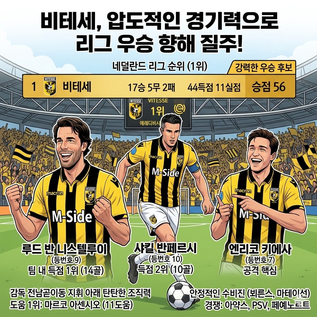 비테세, [철벽 수비 + 핵 공격] 리그 평정!